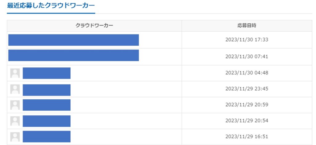 クラウドワークス-応募ワーカー一覧